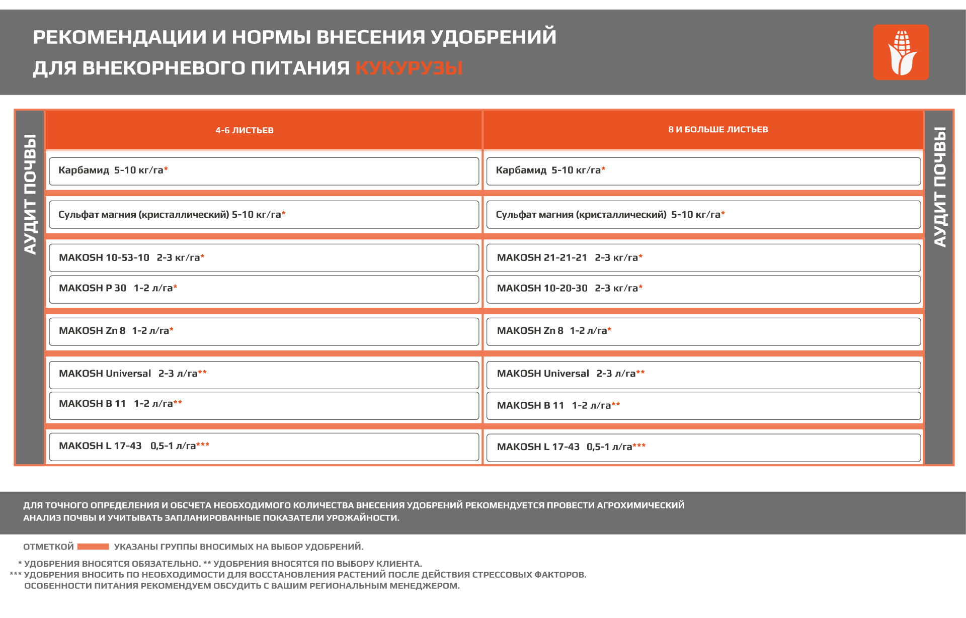 Кукурудза - Makosh