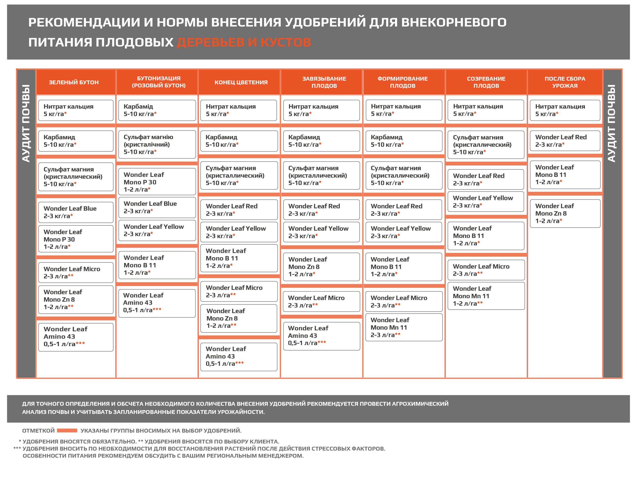 Плодово-ягодные - Makosh