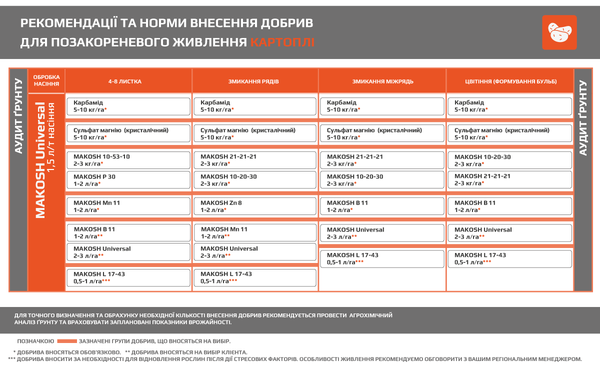 Овочеві - Makosh