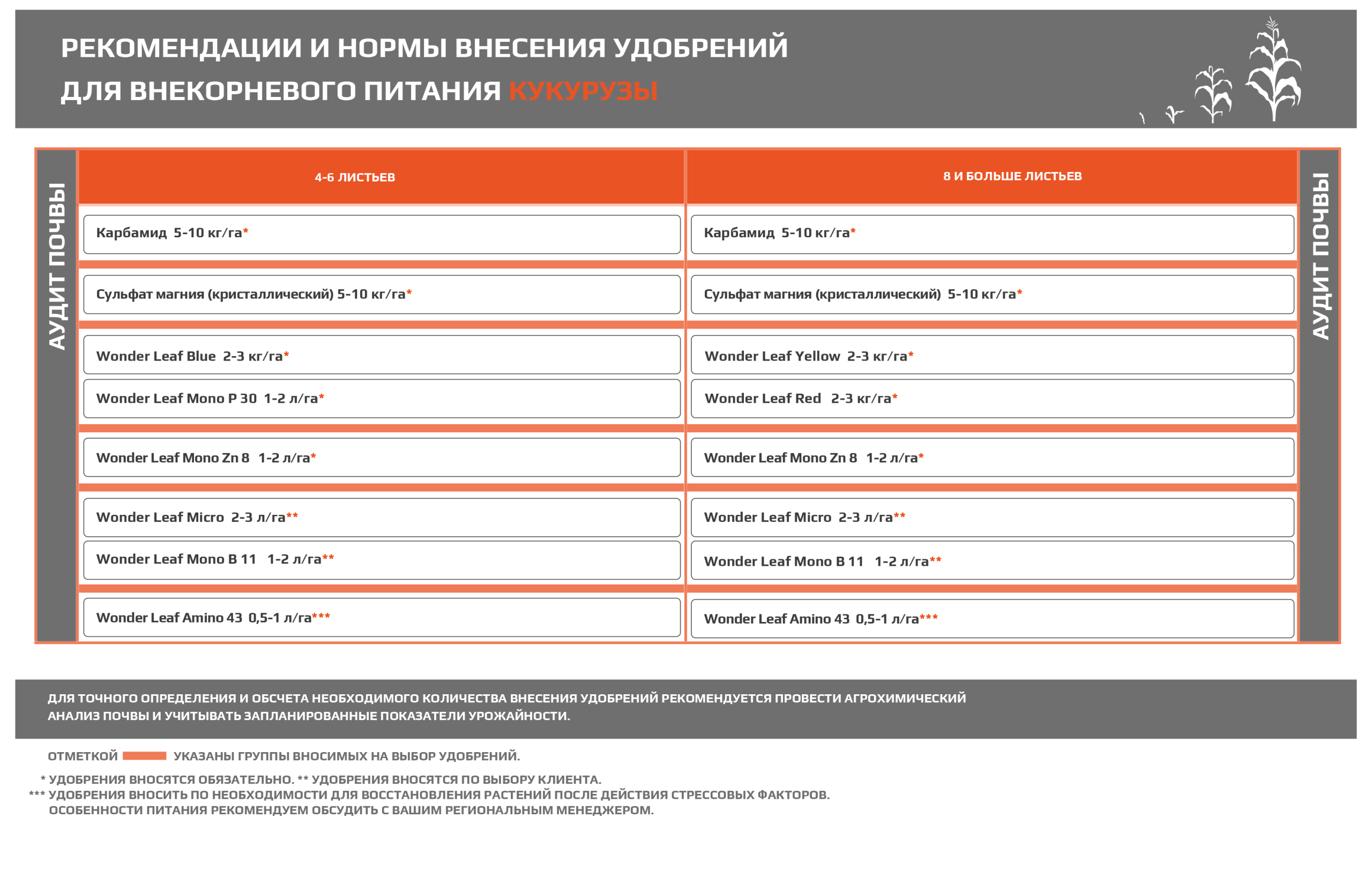 Кукурудза - Makosh