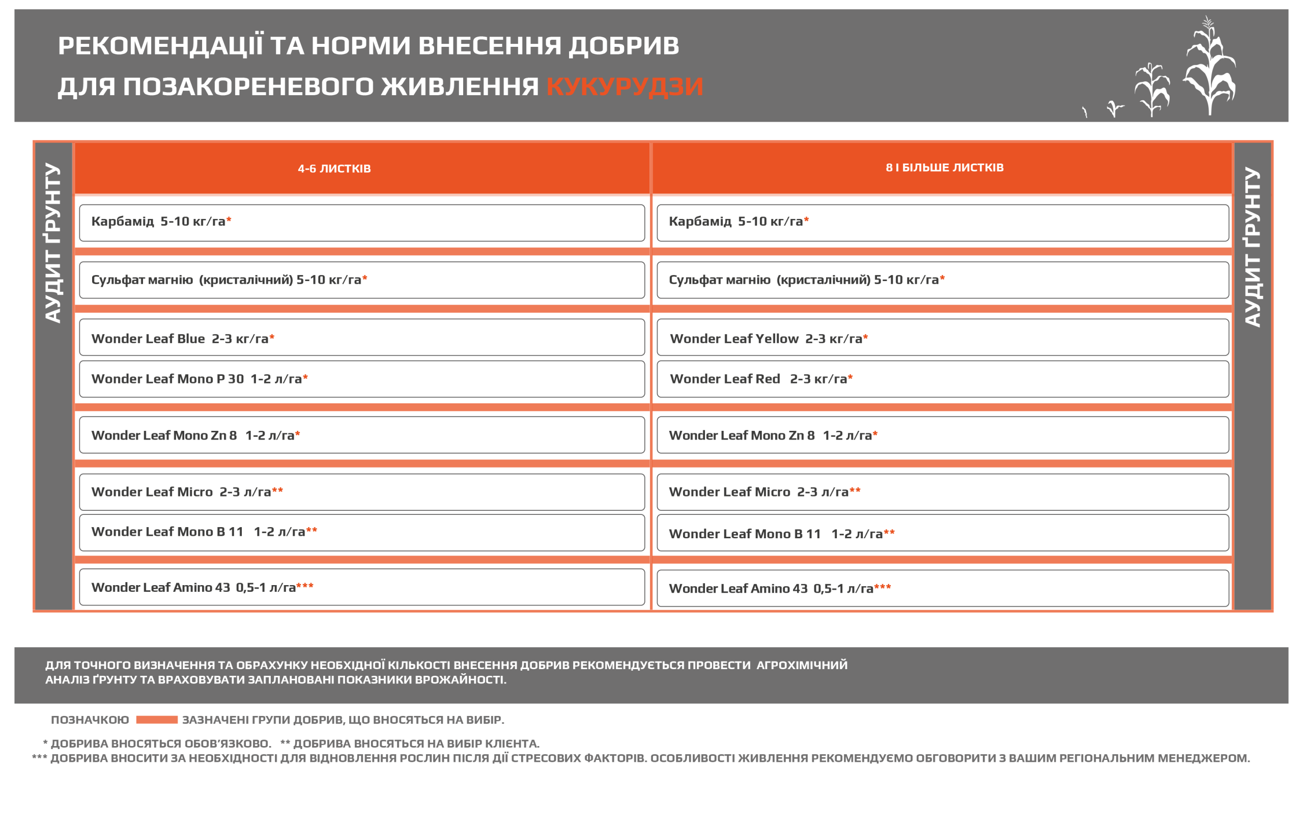 Кукурудза - Makosh