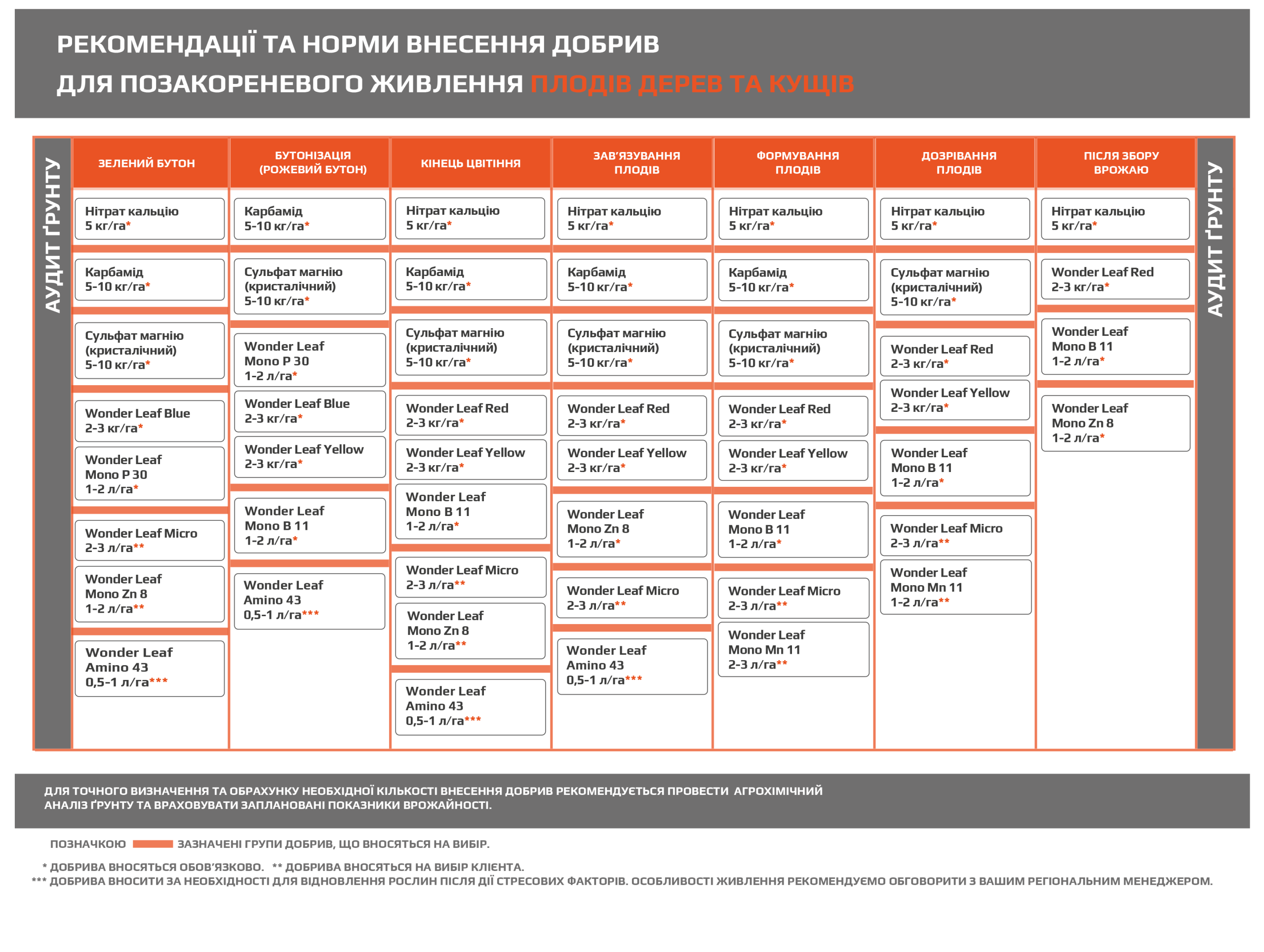 Плодово ягідні - Makosh