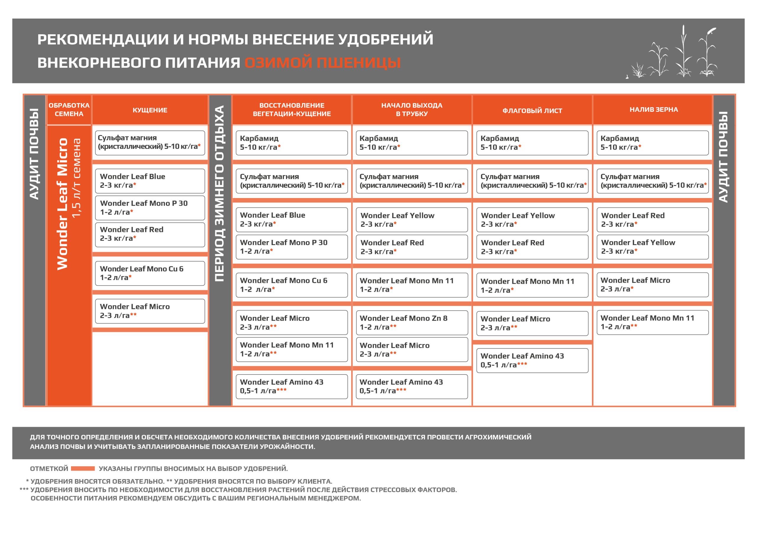Зерновые - Makosh