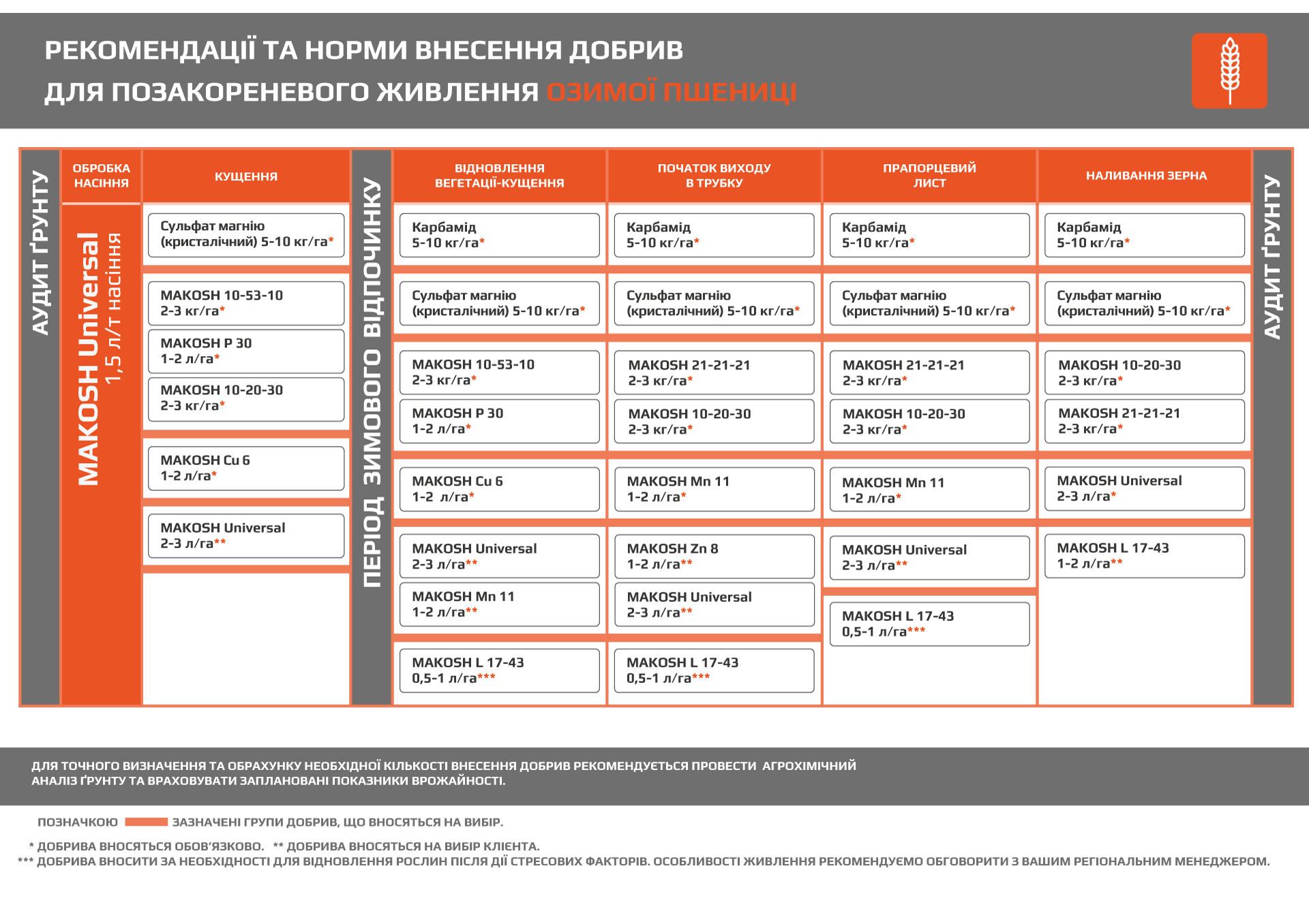 Зернові колосові - Makosh