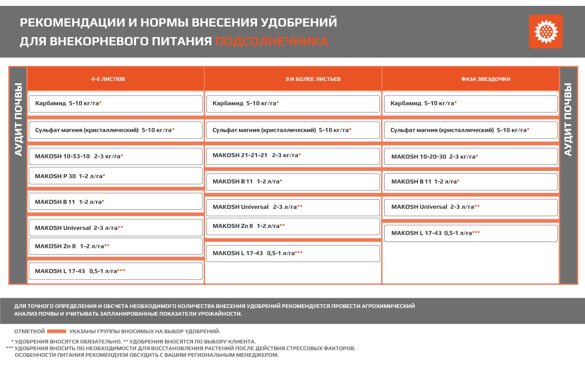 Подсолнечник - Makosh