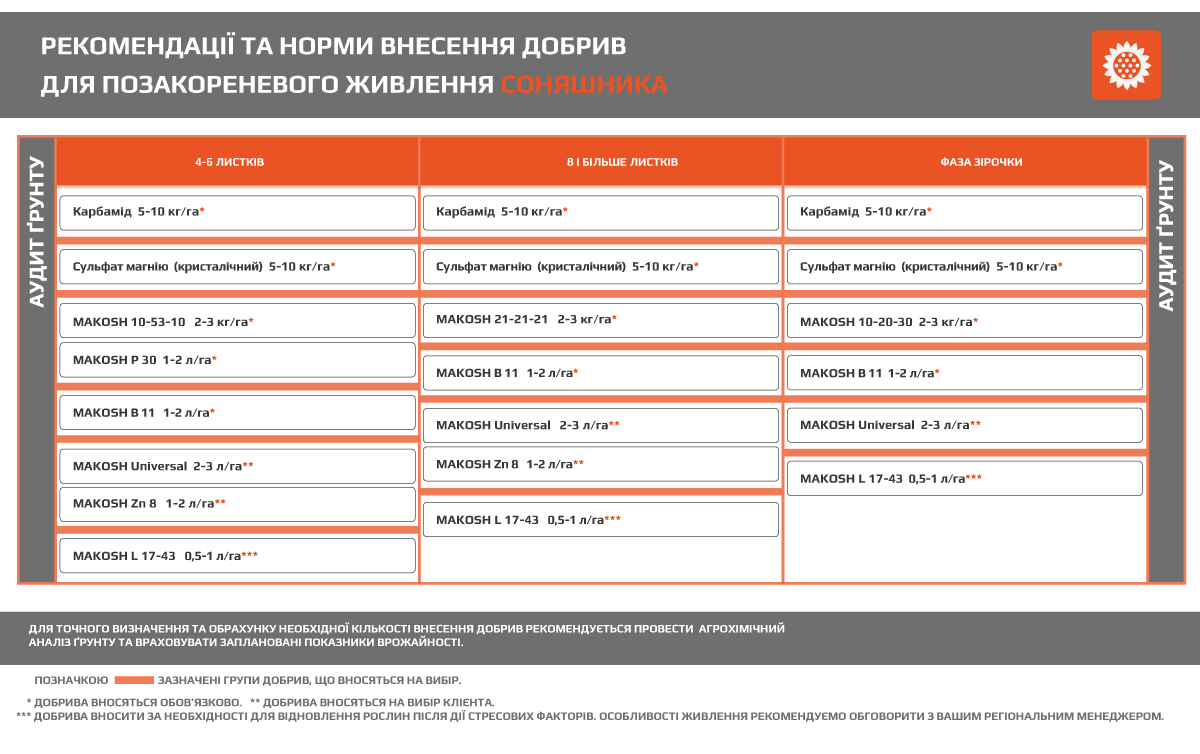 Соняшник - Makosh