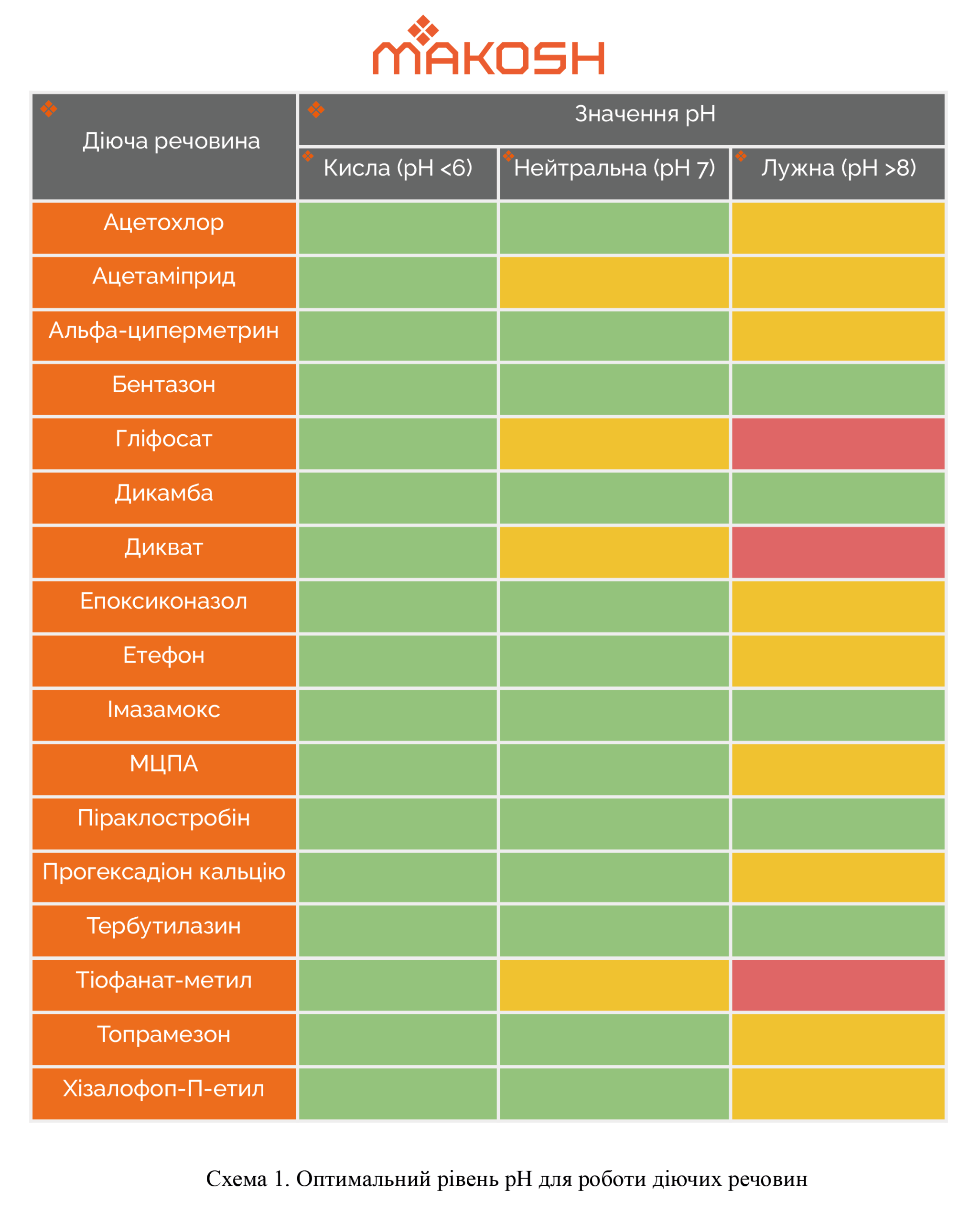 Хто такий рН і навіщо його регулювати в бакових сумішах - Makosh
