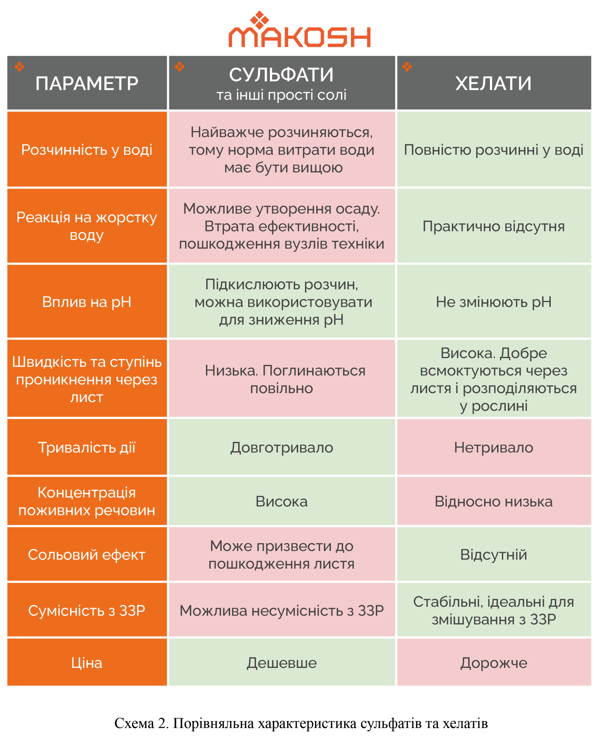 Хто такий рН і навіщо його регулювати в бакових сумішах - Makosh