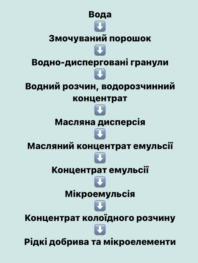 Хто такий рН і навіщо його регулювати в бакових сумішах - Makosh