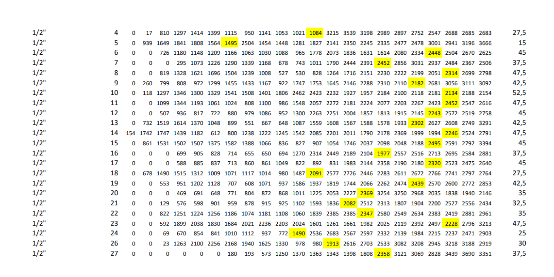 Як заощадити кошти на добривах? - Makosh