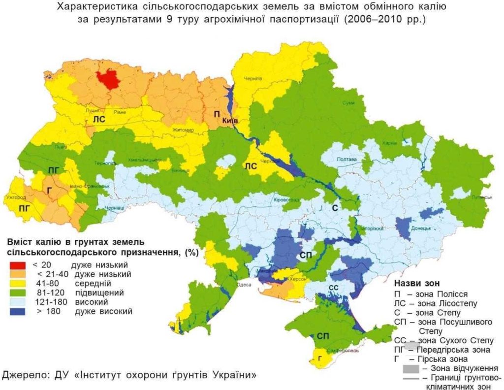 Калійні добрива - Makosh