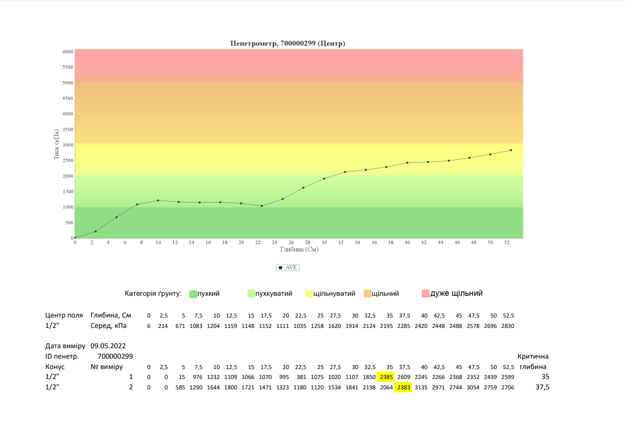 Як заощадити кошти на добривах? - Makosh